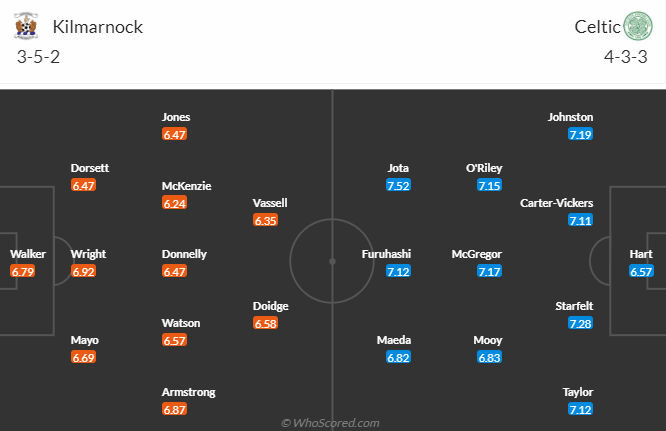 Nhận định, soi kèo Kilmarnock vs Celtic, 18h00 ngày 16/4 - Ảnh 4