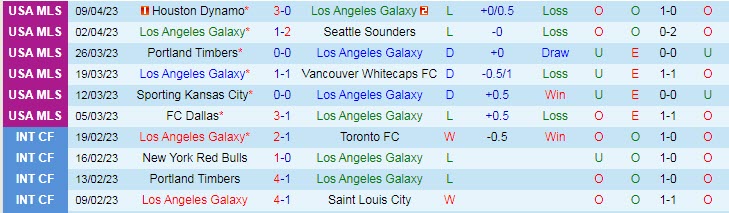 Nhận định, soi kèo LA Galaxy vs Los Angeles FC, 03h30 ngày 17/4 - Ảnh 1