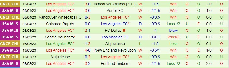 Nhận định, soi kèo LA Galaxy vs Los Angeles FC, 03h30 ngày 17/4 - Ảnh 2