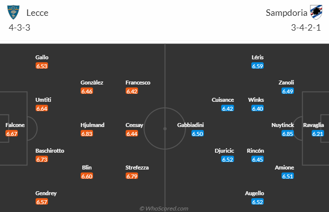 Nhận định, soi kèo Lecce vs Sampdoria, 17h30 ngày 16/4 - Ảnh 4