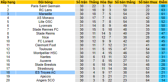 Nhận định, soi kèo Marseille vs Troyes, 01h45 ngày 17/4 - Ảnh 4
