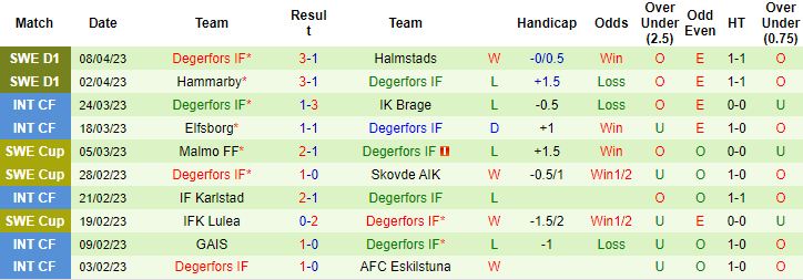 Nhận định, soi kèo Mjallby AIF vs Degerfors, 22h30 ngày 16/4 - Ảnh 2