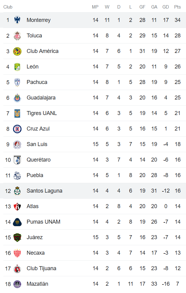 Nhận định, soi kèo Monterrey vs Santos Laguna, 08h05 ngày 17/4 - Ảnh 4