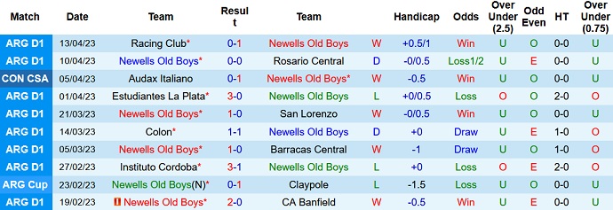 Nhận định, soi kèo Newells Old Boys vs River Plate, 05h00 ngày 17/4 - Ảnh 1