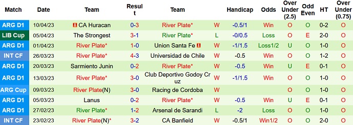 Nhận định, soi kèo Newells Old Boys vs River Plate, 05h00 ngày 17/4 - Ảnh 2