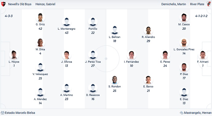 Nhận định, soi kèo Newells Old Boys vs River Plate, 05h00 ngày 17/4 - Ảnh 4