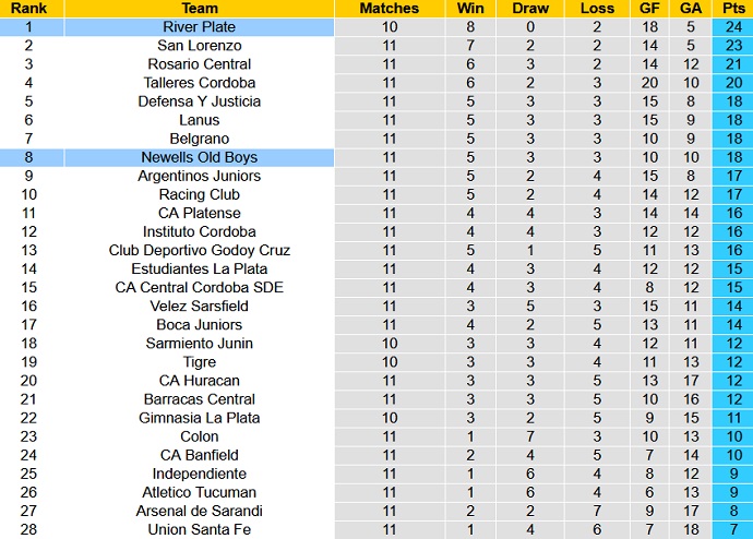 Nhận định, soi kèo Newells Old Boys vs River Plate, 05h00 ngày 17/4 - Ảnh 5