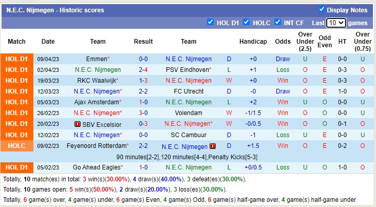 Nhận định, soi kèo Nijmegen vs Vitesse Arnhem, 17h15 ngày 16/4 - Ảnh 1
