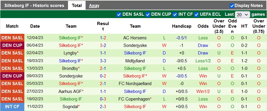 Nhận định, soi kèo Odense BK vs Silkeborg, 19h00 ngày 16/4 - Ảnh 2
