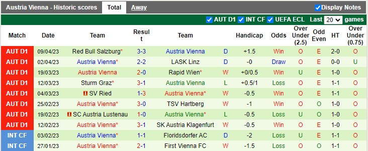 Nhận định, soi kèo Rapid Wien vs Austria Vienna, 22h00 ngày 16/4 - Ảnh 2