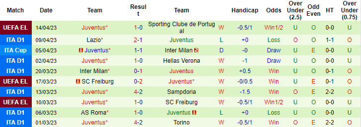 Nhận định, soi kèo Sassuolo vs Juventus, 23h00 ngày 16/4 - Ảnh 2