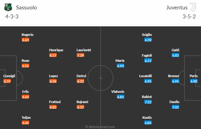 Nhận định, soi kèo Sassuolo vs Juventus, 23h00 ngày 16/4 - Ảnh 4