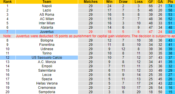 Nhận định, soi kèo Sassuolo vs Juventus, 23h00 ngày 16/4 - Ảnh 5