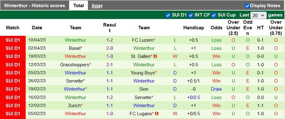 Nhận định, soi kèo St. Gallen vs Winterthur, 19h15 ngày 16/4 - Ảnh 3