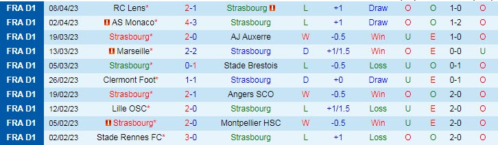 Nhận định, soi kèo Strasbourg vs AC Ajaccio, 20h00 ngày 16/4 - Ảnh 1