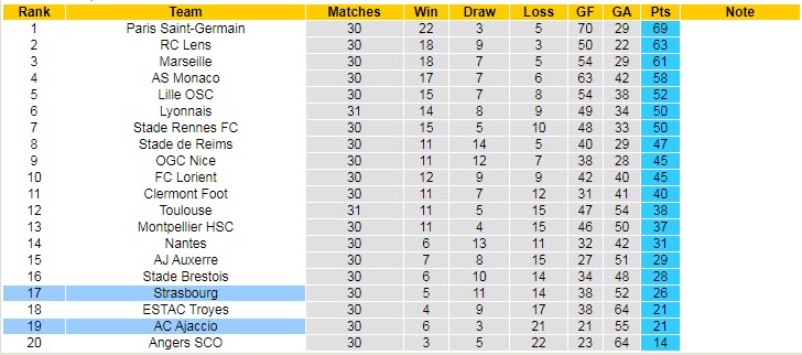 Nhận định, soi kèo Strasbourg vs AC Ajaccio, 20h00 ngày 16/4 - Ảnh 5