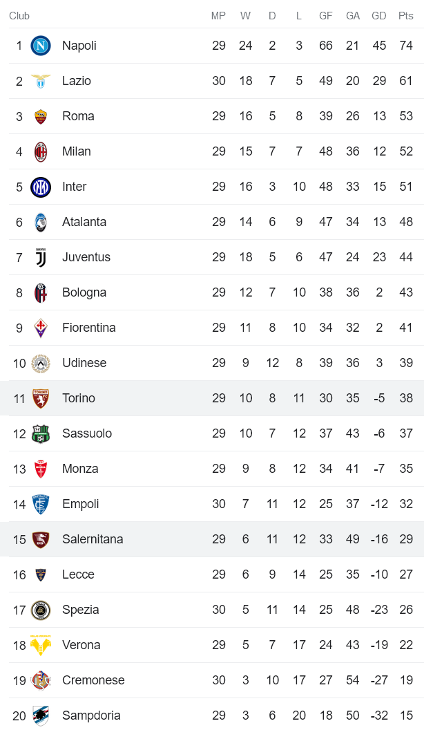 Nhận định, soi kèo Torino vs Salernitana, 20h00 ngày 16/4 - Ảnh 4