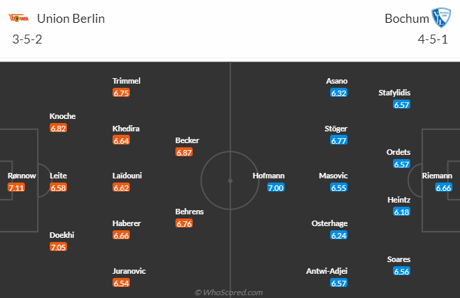 Nhận định, soi kèo Union Berlin vs Bochum, 22h30 ngày 16/4 - Ảnh 4