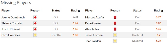 Nhận định, soi kèo Valencia vs Sevilla, 02h00 ngày 17/4 - Ảnh 4