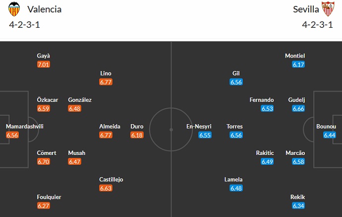 Nhận định, soi kèo Valencia vs Sevilla, 02h00 ngày 17/4 - Ảnh 5