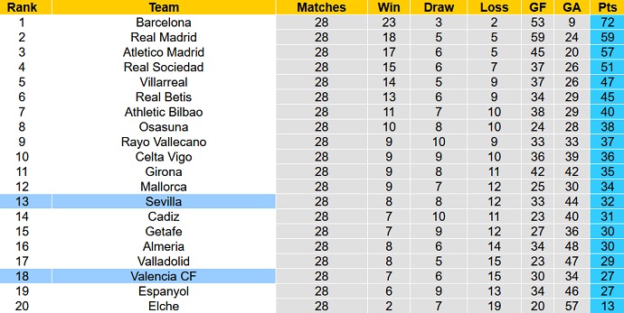 Nhận định, soi kèo Valencia vs Sevilla, 02h00 ngày 17/4 - Ảnh 6