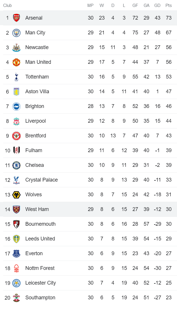 Nhận định, soi kèo West Ham vs Arsenal, 20h00 ngày 16/4 - Ảnh 4