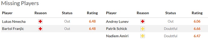 Nhận định, soi kèo Wolfsburg vs Leverkusen, 00h30 ngày 17/4 - Ảnh 4