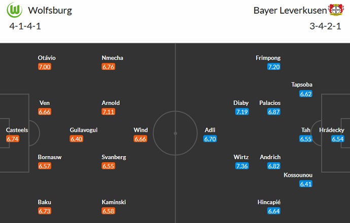 Nhận định, soi kèo Wolfsburg vs Leverkusen, 00h30 ngày 17/4 - Ảnh 5