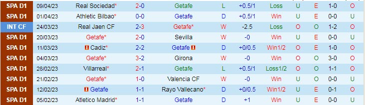 Soi kèo phạt góc Getafe vs Barcelona, 21h15 ngày 16/4 - Ảnh 1