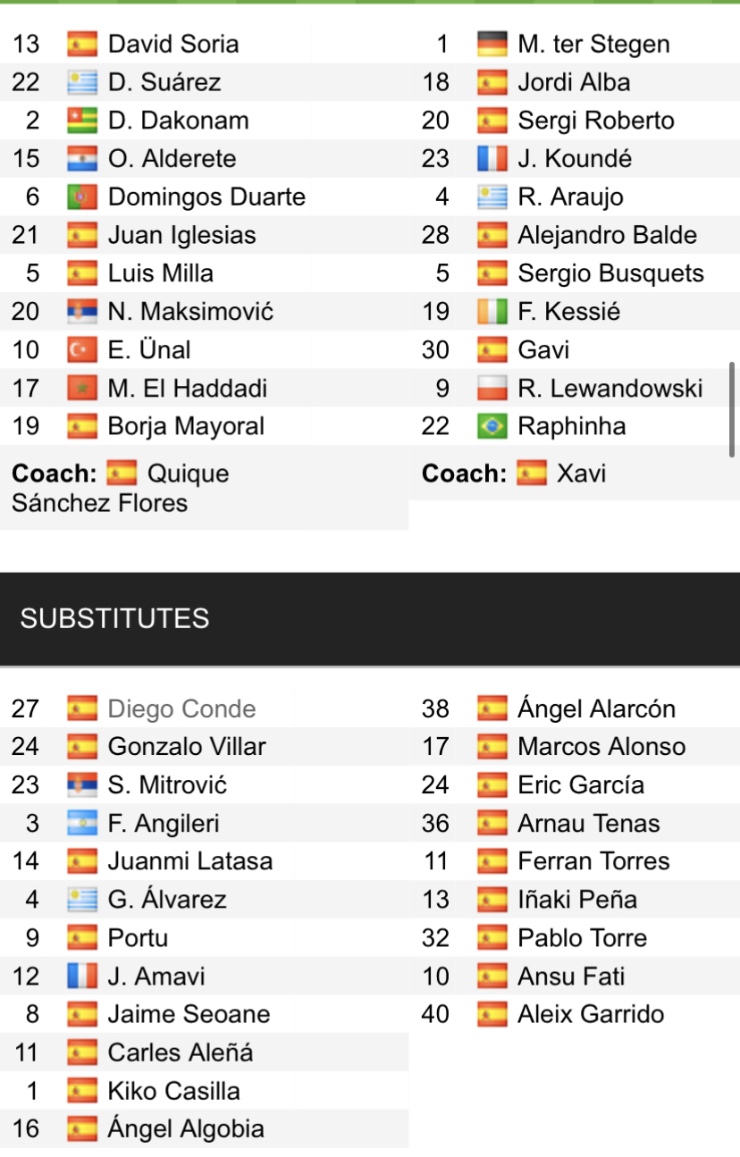 Đội hình ra sân chính thức Getafe vs Barcelona, 21h15 ngày 16/4 (cập nhật) - Ảnh 1