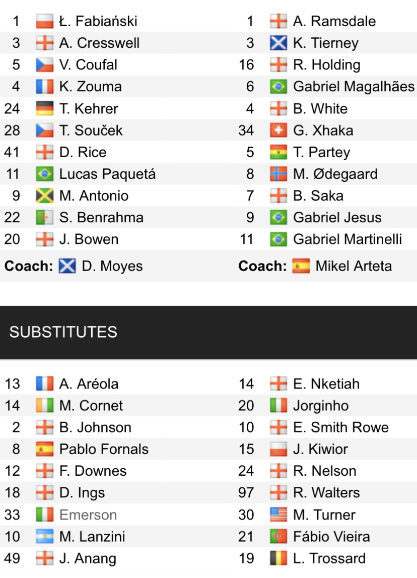 Đội hình ra sân chính thức West Ham vs Arsenal, 20h ngày 16/4 (cập nhật) - Ảnh 1