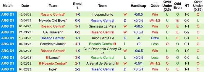 Nhận định, soi kèo Atletico Tucuman vs Rosario Central, 07h30 ngày 18/4 - Ảnh 2