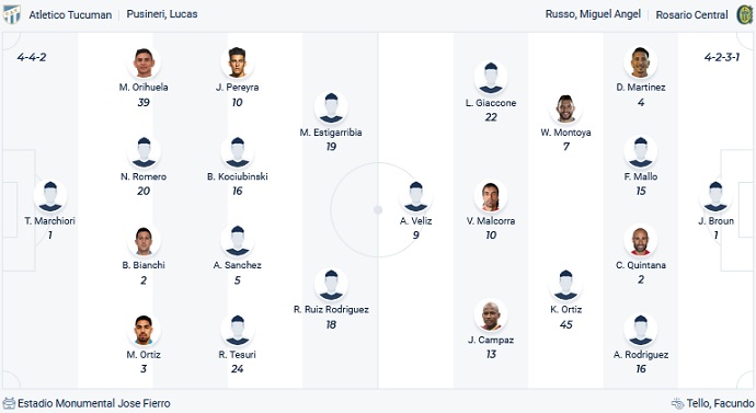 Nhận định, soi kèo Atletico Tucuman vs Rosario Central, 07h30 ngày 18/4 - Ảnh 4