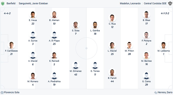 Nhận định, soi kèo Banfield vs Central Cordoba, 05h00 ngày 18/4 - Ảnh 4