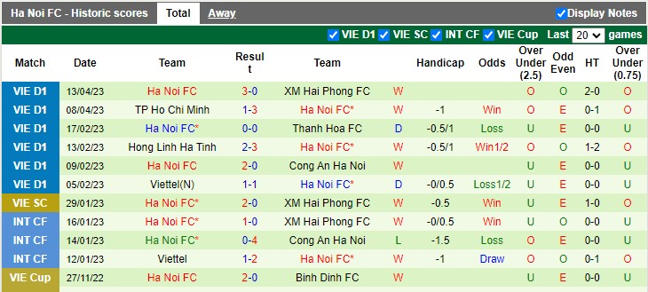 Nhận định, soi kèo Bình Định vs Hà Nội, 18h00 ngày 17/4 - Ảnh 2