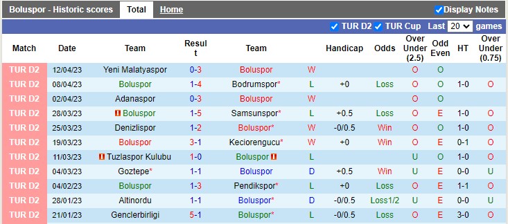 Nhận định, soi kèo Boluspor vs Rizespor, 00h30 ngày 18/4 - Ảnh 1