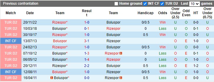 Nhận định, soi kèo Boluspor vs Rizespor, 00h30 ngày 18/4 - Ảnh 3