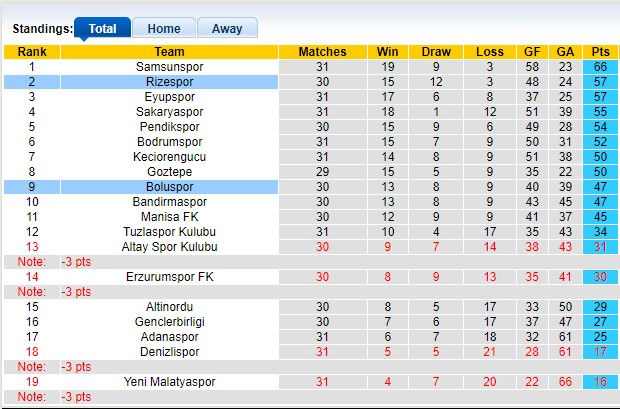 Nhận định, soi kèo Boluspor vs Rizespor, 00h30 ngày 18/4 - Ảnh 4