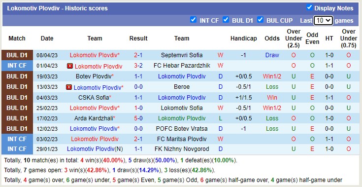 Nhận định, soi kèo Cherno More vs Lokomotiv Plovdiv, 00h15 ngày 18/4 - Ảnh 2