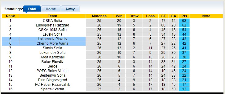 Nhận định, soi kèo Cherno More vs Lokomotiv Plovdiv, 00h15 ngày 18/4 - Ảnh 4