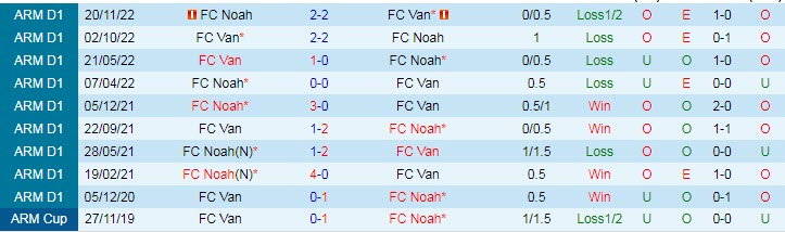 Nhận định, soi kèo FC Van vs FC Noah, 19h00 ngày 17/4 - Ảnh 3