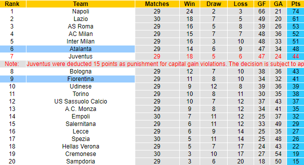 Nhận định, soi kèo Fiorentina vs Atalanta, 01h45 ngày 18/4 - Ảnh 5