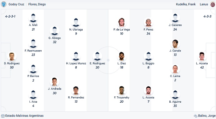 Nhận định, soi kèo Godoy Cruz vs Lanus, 07h30 ngày 18/4 - Ảnh 4