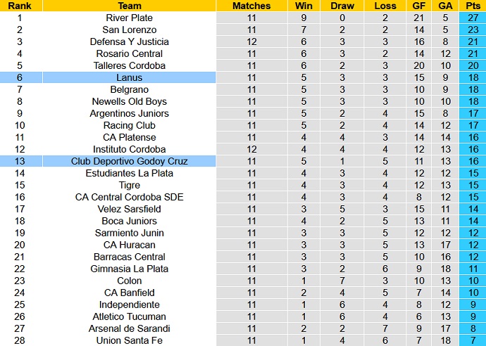 Nhận định, soi kèo Godoy Cruz vs Lanus, 07h30 ngày 18/4 - Ảnh 5