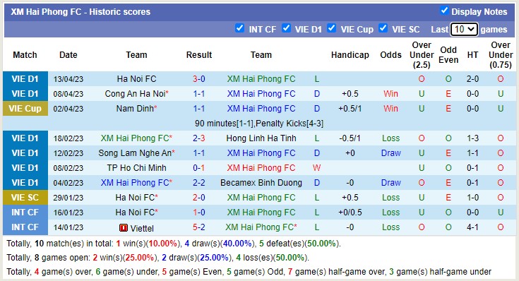 Nhận định, soi kèo Hải Phòng vs Viettel, 19h15 ngày 17/4 - Ảnh 1