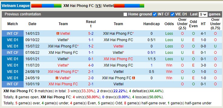 Nhận định, soi kèo Hải Phòng vs Viettel, 19h15 ngày 17/4 - Ảnh 4