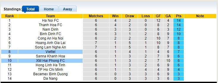 Nhận định, soi kèo Hải Phòng vs Viettel, 19h15 ngày 17/4 - Ảnh 5