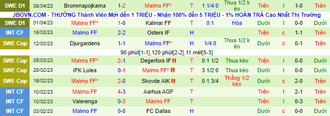Nhận định, soi kèo IFK Goteborg vs Malmo, 00h10 ngày 18/4 - Ảnh 3