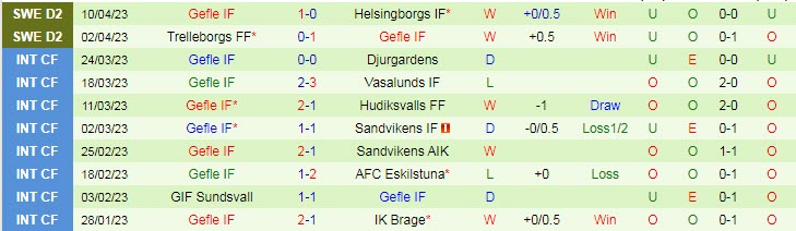 Nhận định, soi kèo Jonkopings vs Gefle, 00h00 ngày 18/4 - Ảnh 2