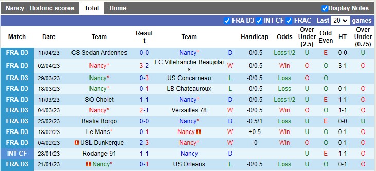 Nhận định, soi kèo Nancy vs Red Star, 00h30 ngày 18/4 - Ảnh 1